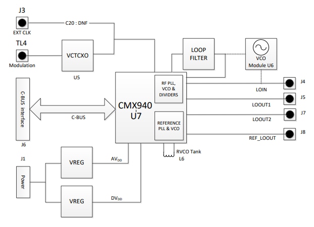 Block Diagram - CML Micro EV9400 Evaluation Board